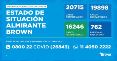 20201020 brown covid coronavirus en Almirante Brown