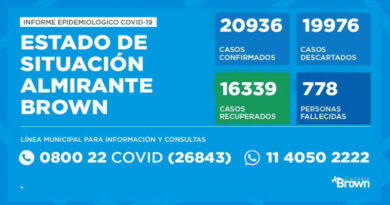 20201022 brown covid coronavirus en Almirante Brown