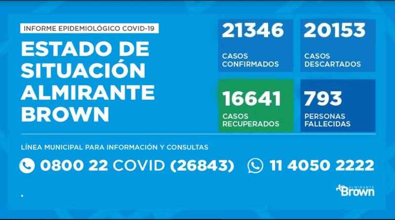 20201025 brown covid coronavirus en Almirante Brown
