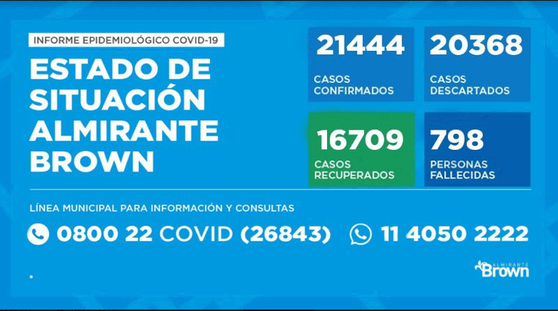 20201026 brown covid coronavirus en Almirante Brown