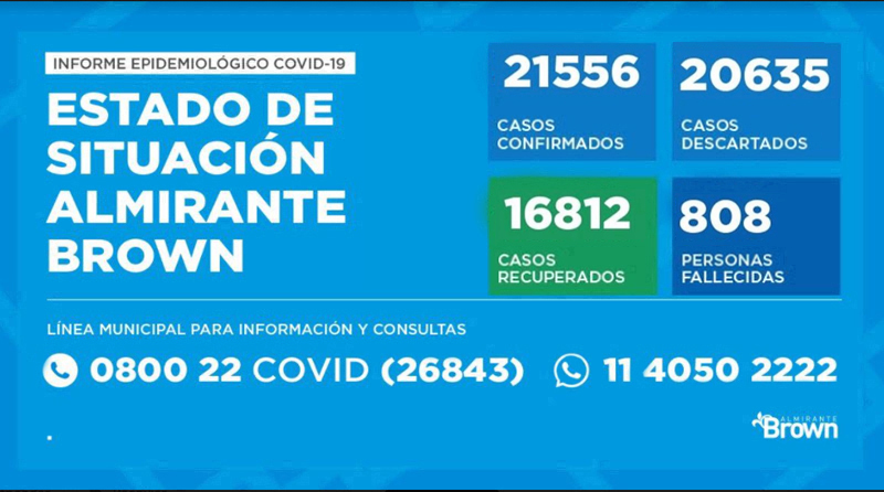 20201027 brown covid coronavirus en Almirante Brown