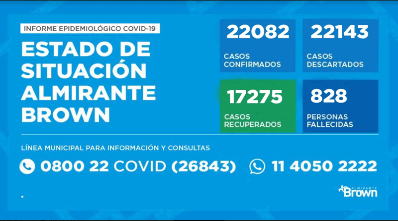 20201102 brown covid coronavirus en Almirante Brown