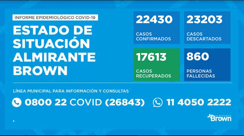 coronavirus-Brown-7-noviembre