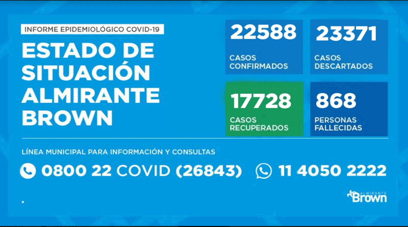 20201109 brown covid coronavirus en Almirante Brown
