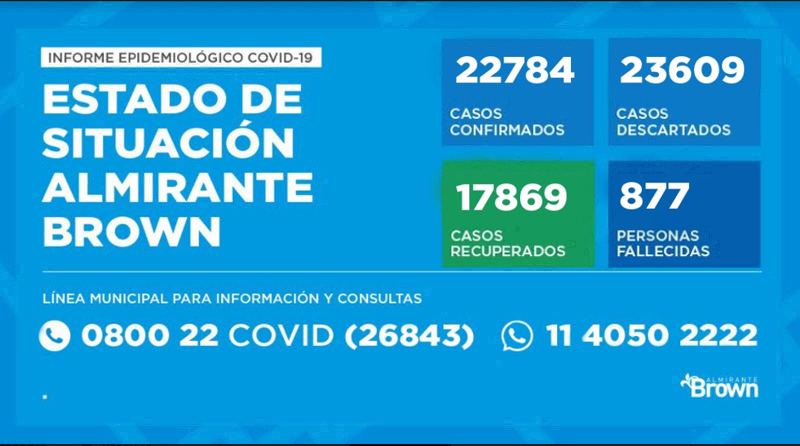 20201111 brown covid coronavirus en Almirante Brown