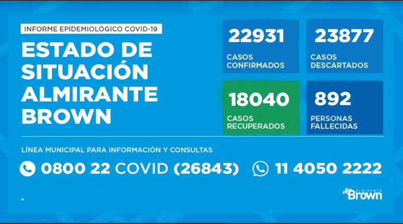 20201113 brown covid coronavirus en Almirante Brown