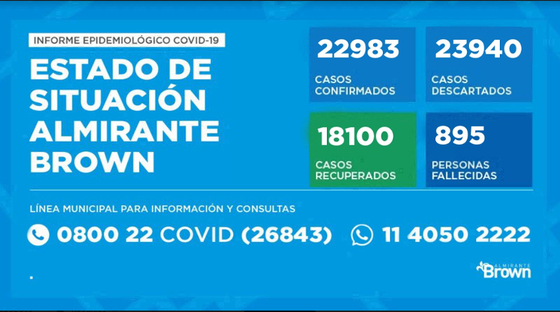 20201114 brown covid coronavirus en Almirante Brown