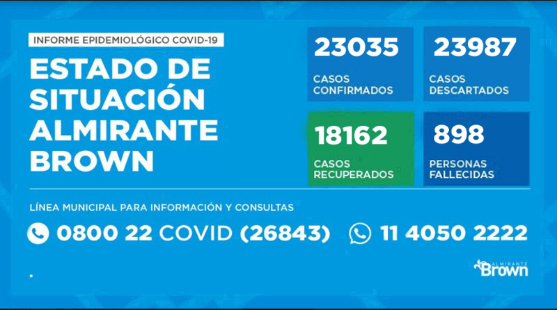 20201115 brown covid coronavirus en Almirante Brown
