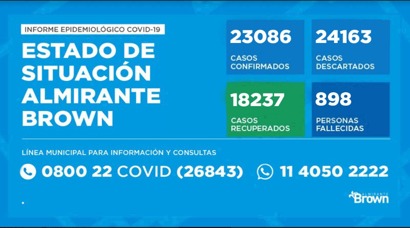 20201116 brown covid coronavirus en Almirante Brown
