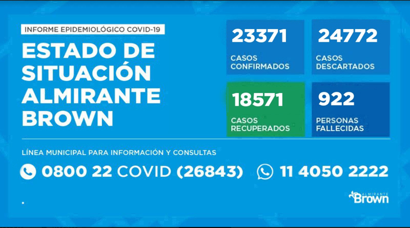 20201121 brown covid Coronavirus Almirante Brown