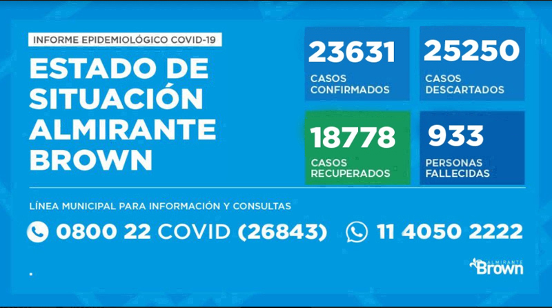 20201126 brown covid coronavirus en Almirante Brown