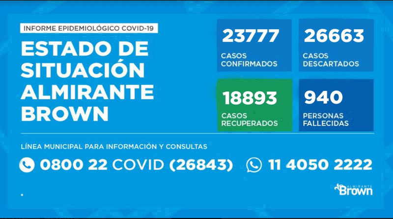 20201129 brown covid coronavirus en Almirante Brown