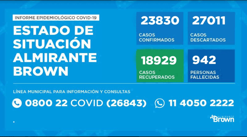 20201130 brown covid Almirante Brown