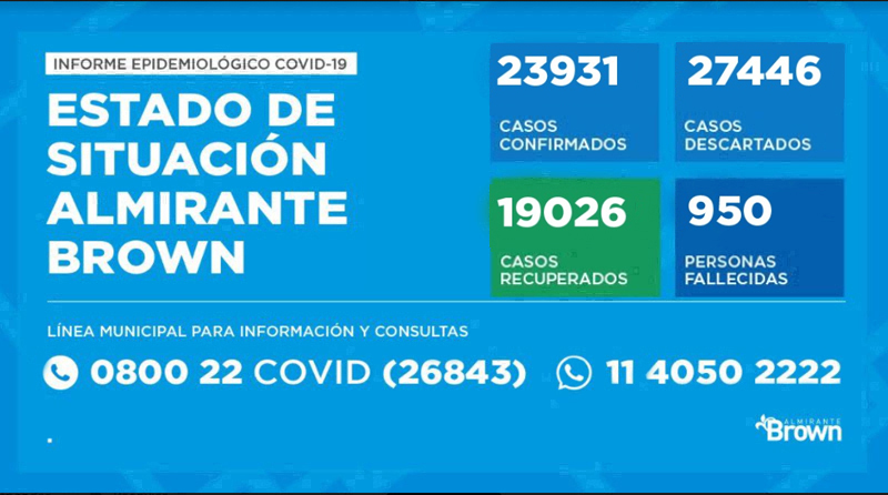 20201202 brown covid Almirante Brown