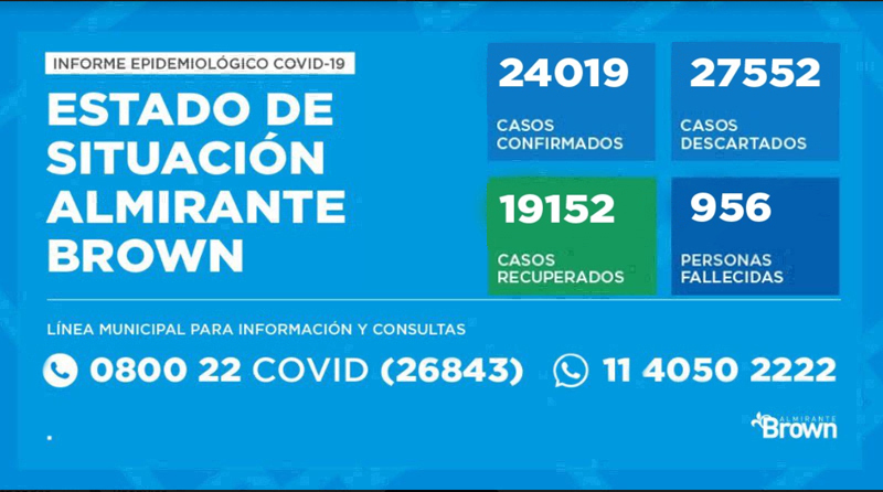 20201204 brown covid Almirante Brown