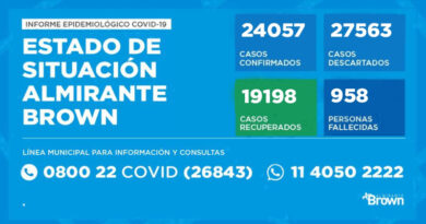 20201205 brown covid coronavirus en Almirante Brown