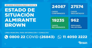 20201206 brown covid coronavirus en Almirante Brown