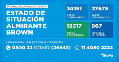 20201208 brown covid coronavirus en Almirante Brown