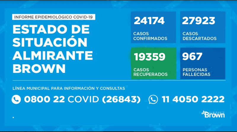 20201209 brown covid Almirante Brown
