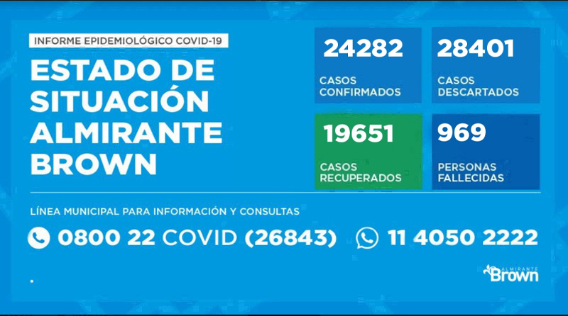 20201213 brown covid Almirante Brown