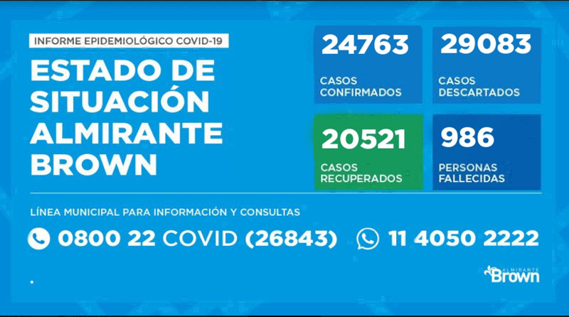 20201223 brown covid coronavirus en Almirante Brown