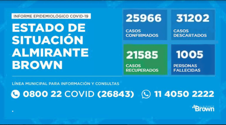 20210106 brown 06 coronavirus en Almirante Brown