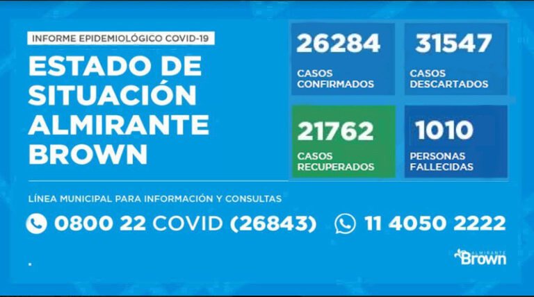20210108 brown 07 coronavirus en Almirante Brown