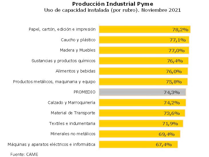 CAME5 industria pyme