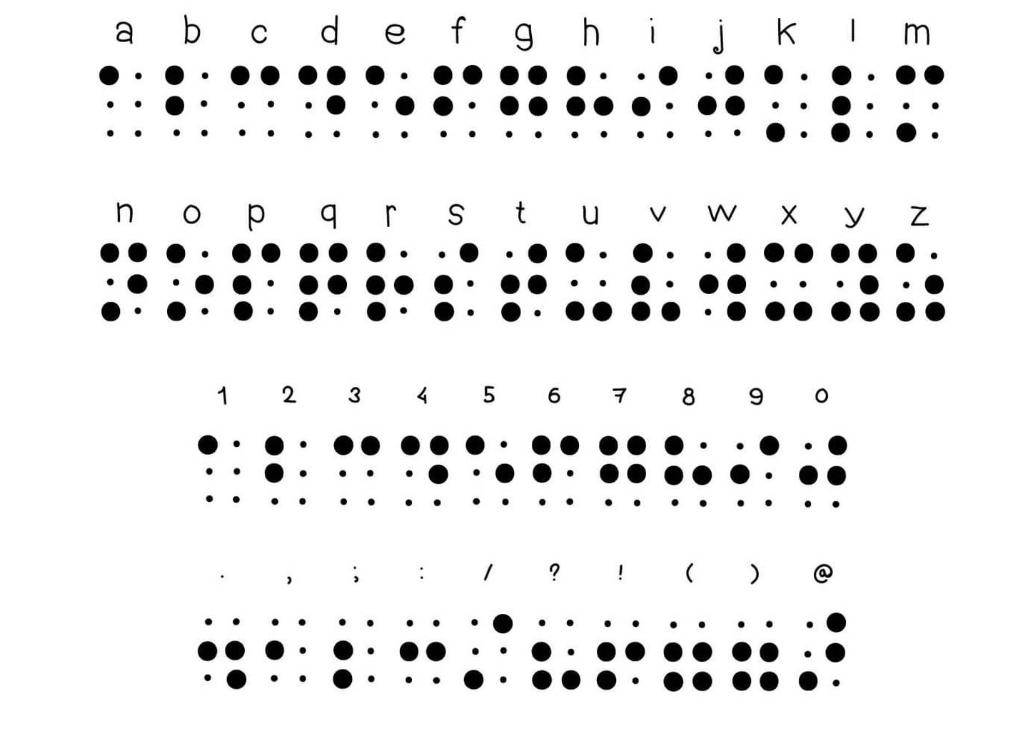 ¿Qué es el sistema Braille y cómo funciona? La historia de Louis
