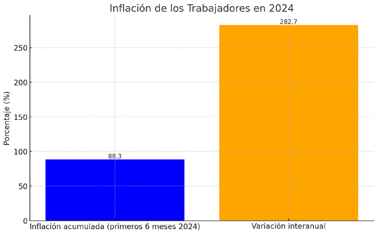 20240710 grafico