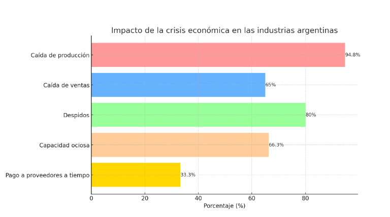 20240712 grafico 1 industria