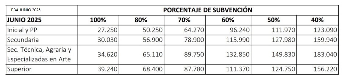 JUNIO 25 aumentosColegios privados